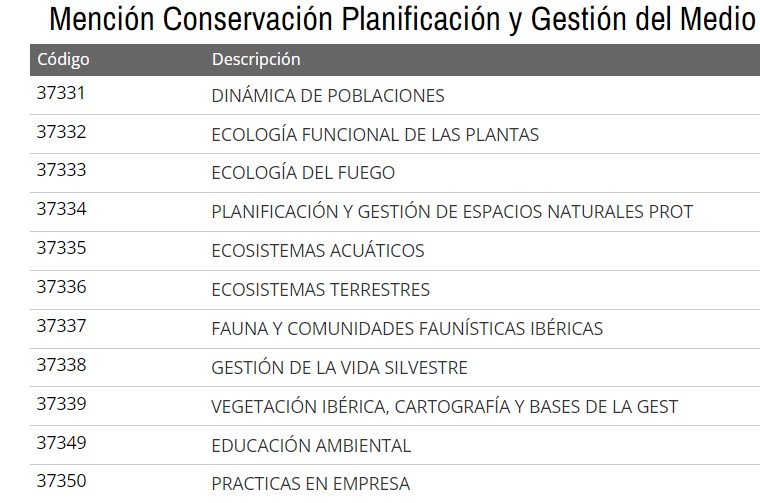 Plan de estudio cuarto curso, mención de Conservación, Planificación y Gestión del Medio Ambiente.
